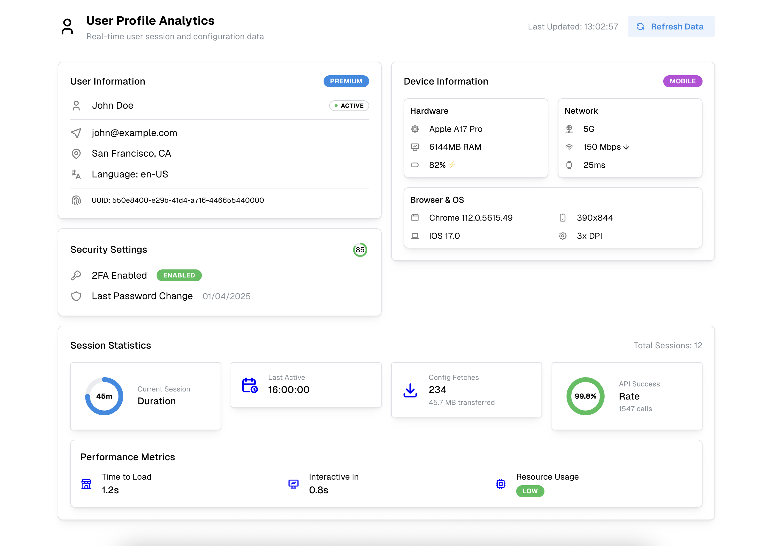 User Insights Dashboard ๐ฅ